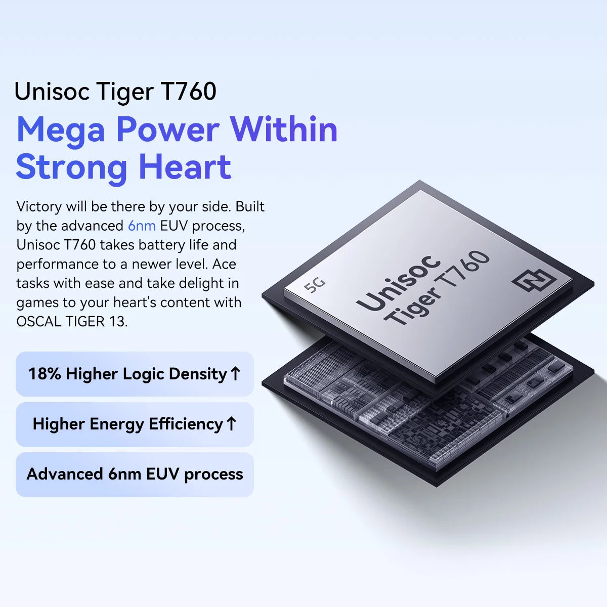 Blackview TIGER13 256GB