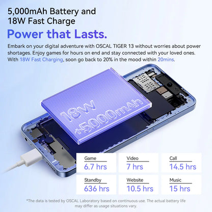 Blackview TIGER13 256GB